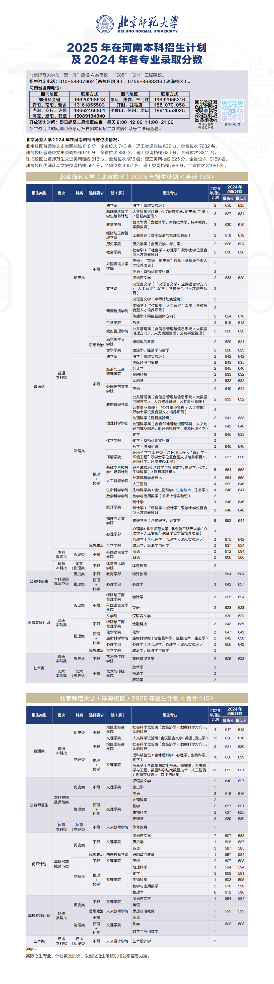 2025年招生计划/录取分数